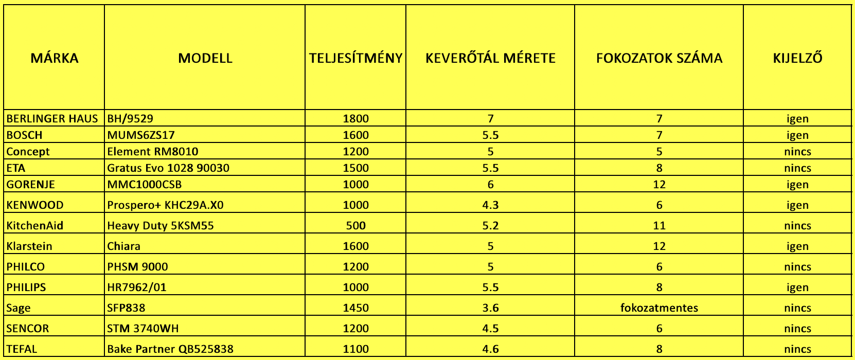 tabla